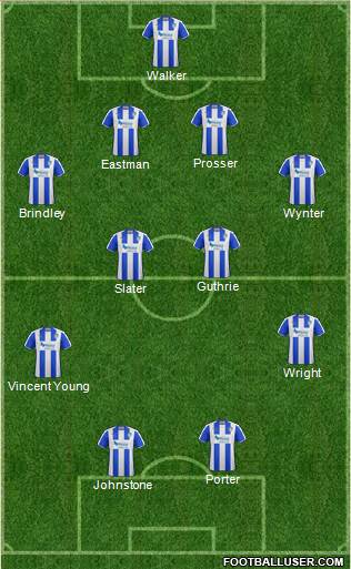 Colchester United 4-1-3-2 football formation