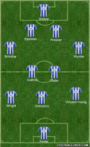 Colchester United 4-1-3-2 football formation