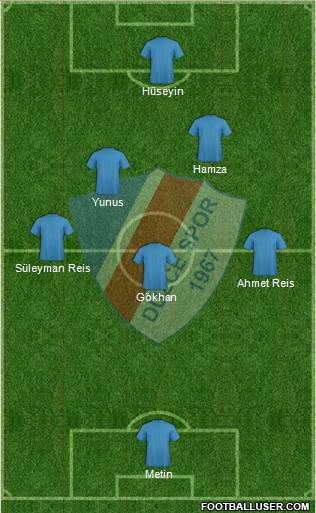 Düzcespor 3-4-3 football formation