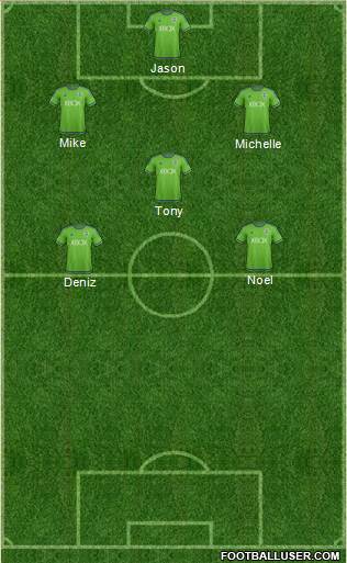 Seattle Sounders FC 3-4-3 football formation