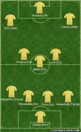 Football Manager Team 4-3-3 football formation