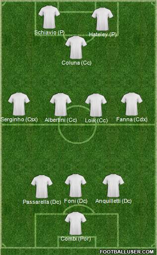 Football Manager Team 3-4-3 football formation