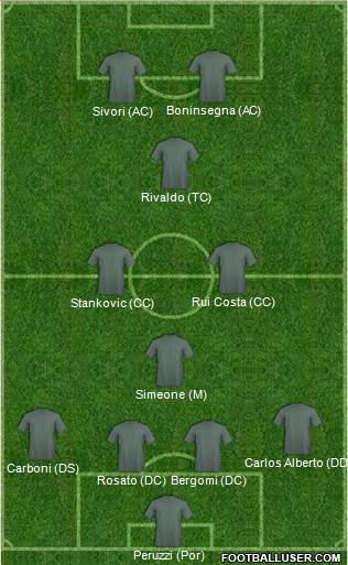 Football Manager Team 4-3-1-2 football formation