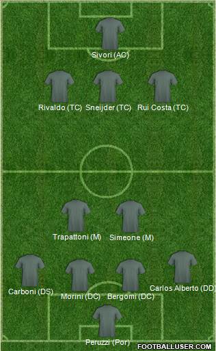 Football Manager Team 4-2-3-1 football formation