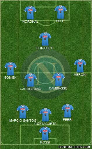 Napoli 3-4-1-2 football formation