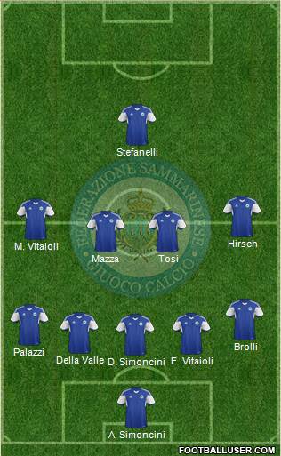 San Marino 5-4-1 football formation