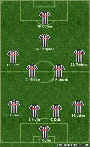 Notts County 4-4-1-1 football formation