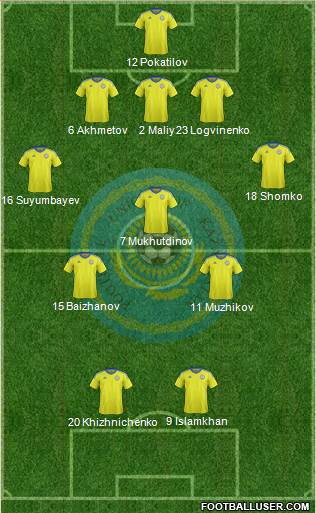 Kazakhstan 5-3-2 football formation