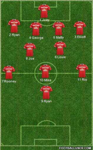 Crewe Alexandra football formation