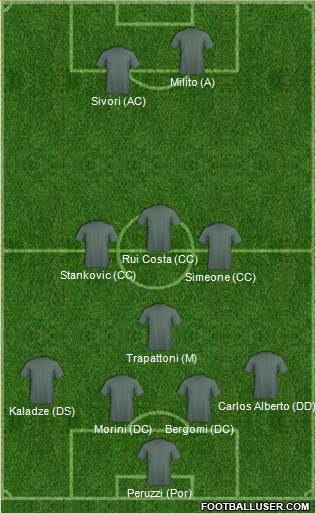 Football Manager Team 4-1-3-2 football formation