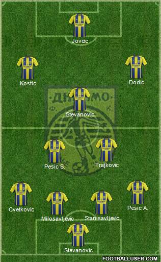 FK Dinamo Vranje 4-3-3 football formation