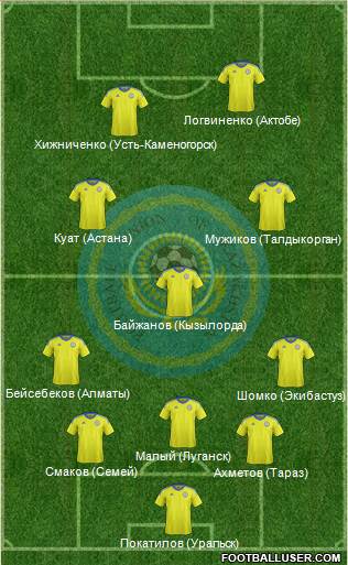 Kazakhstan 3-5-2 football formation
