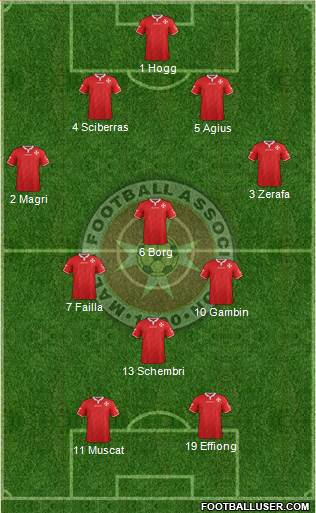Malta 4-3-1-2 football formation