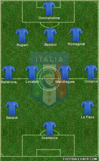 Top XI dei giovani talenti Azzurri