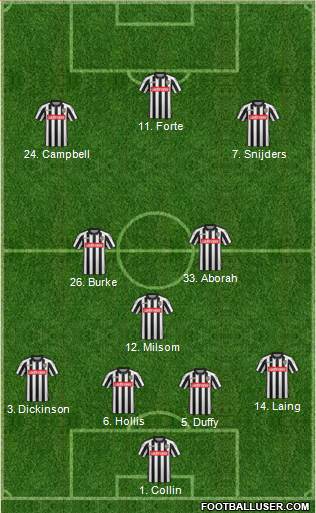 Notts County 4-3-3 football formation