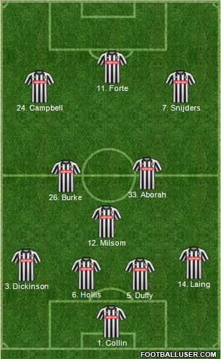 Notts county forum discount