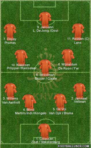 Holland 4-3-3 football formation