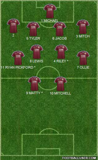 Burnley 4-3-3 football formation