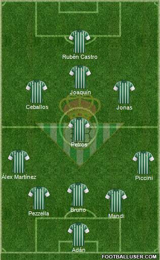 Real Betis B., S.A.D. 5-3-2 football formation