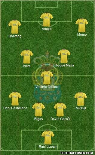 U.D. Las Palmas S.A.D. 3-4-3 football formation