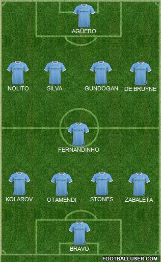 Manchester City 4-1-4-1 football formation