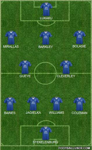 Everton 4-2-3-1 football formation