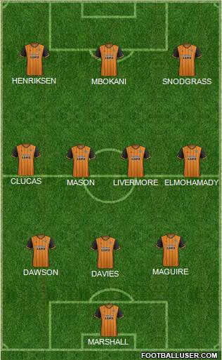 Hull City 3-4-3 football formation