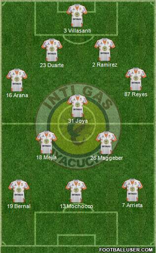 Deportivo Inti Gas de Ayacucho 4-3-3 football formation