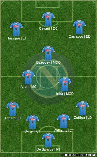 Napoli 4-3-3 football formation