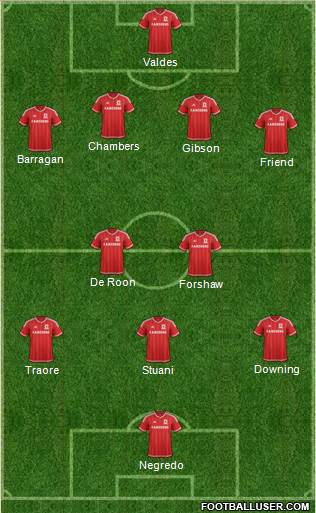 Middlesbrough football formation