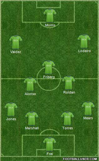 Seattle Sounders FC 4-3-3 football formation