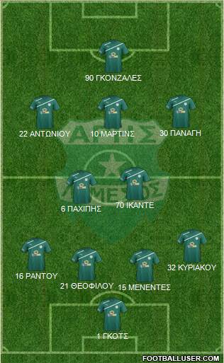 Aris Limassol 4-3-2-1 football formation
