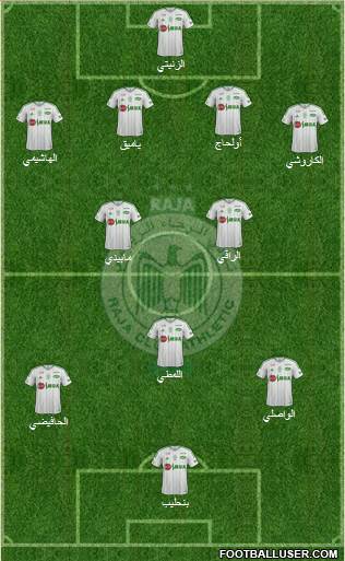 Raja Club Athletic 4-1-4-1 football formation