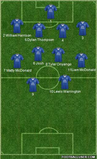 Everton