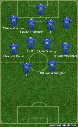 Everton 4-4-2 football formation