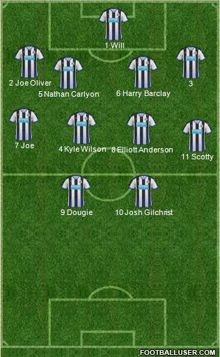 Newcastle United 4-4-2 football formation