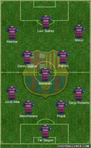 F.C. Barcelona 4-3-3 football formation