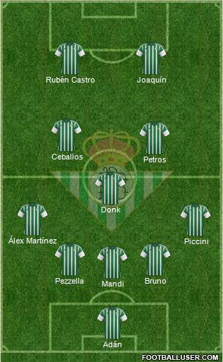 Real Betis B., S.A.D. 5-3-2 football formation