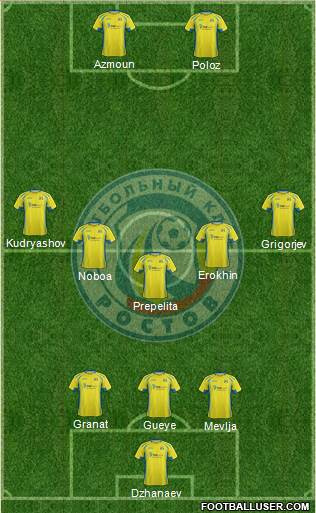 FC Rostov 4-2-4 football formation