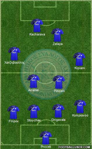 AS Ethnikos Achnas 4-4-2 football formation