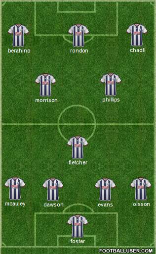 West Bromwich Albion 4-2-1-3 football formation