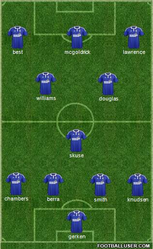 Ipswich Town 4-2-4 football formation