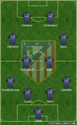 C. Atlético Madrid S.A.D. football formation