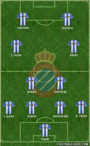 R.C.D. Espanyol de Barcelona S.A.D. 4-2-1-3 football formation