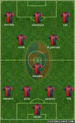 Cagliari 4-2-1-3 football formation