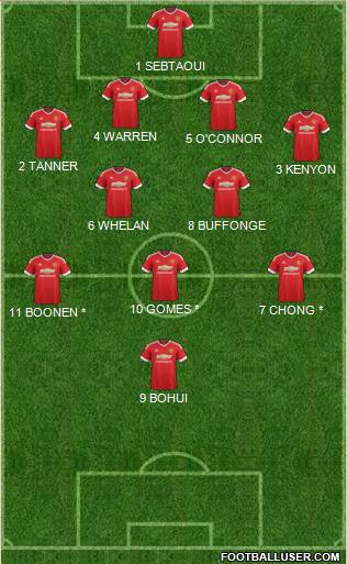 Manchester United
