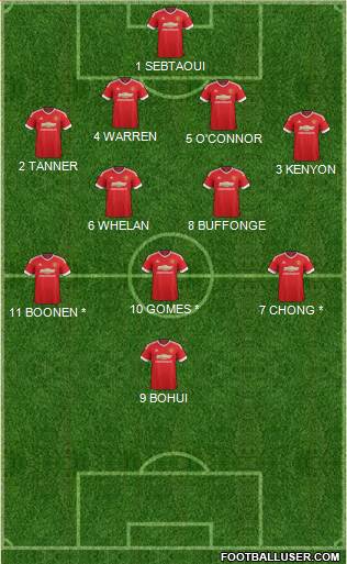 Manchester United 4-2-3-1 football formation