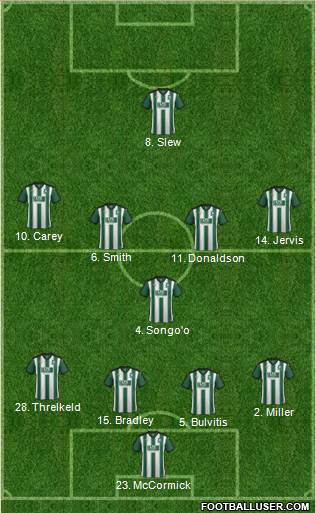 Plymouth Argyle football formation