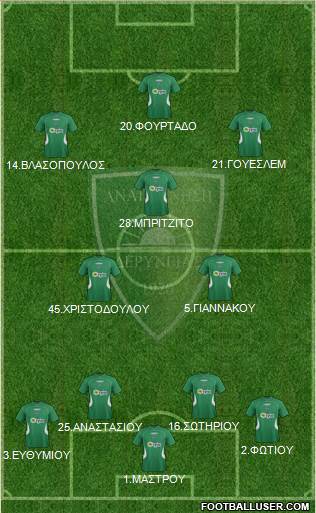 MS Anagennisi Deryneias football formation
