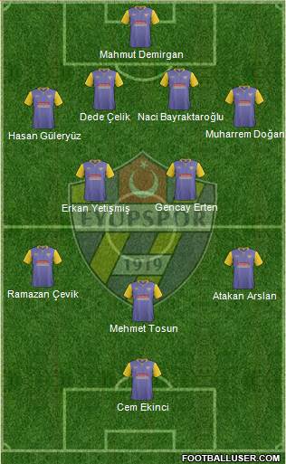 Eyüpspor 4-2-3-1 football formation